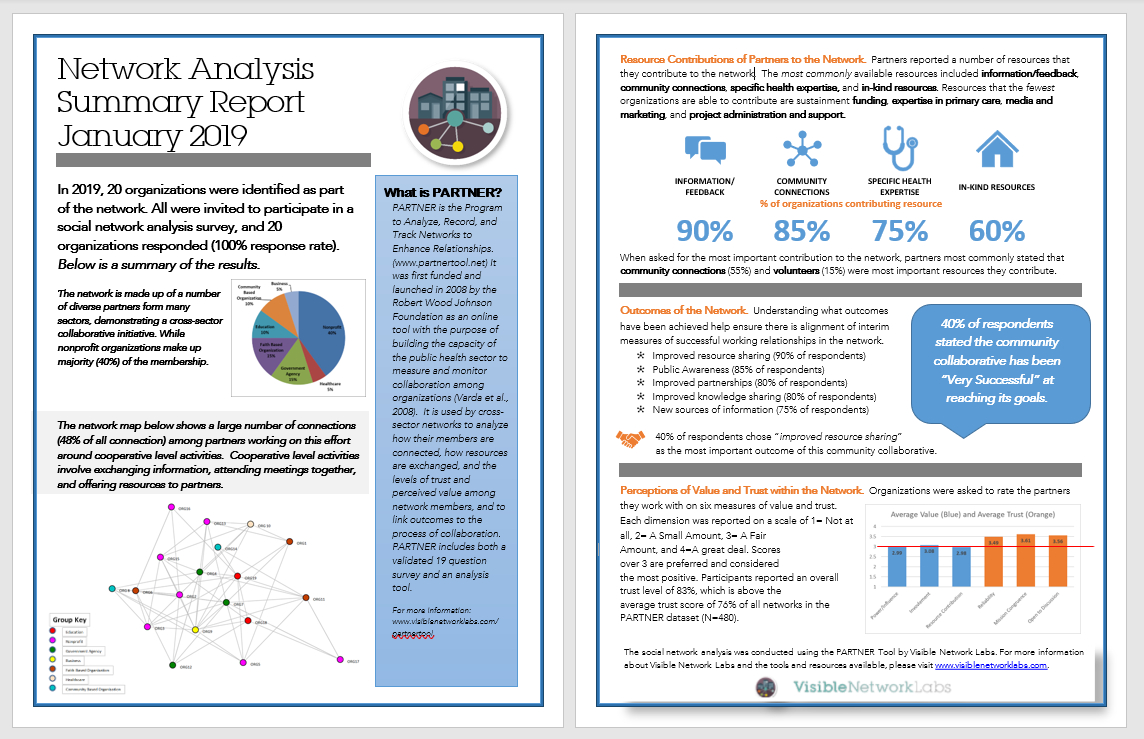 Cyberlabe — Network Analysis Report Example With Regard To Network Analysis Report Template