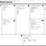 Канва Бизнес Модели — Википедия Regarding Business Canvas Word Template