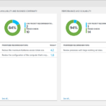 Оптимизируйте Свою Среду Сервера Сзл С Помощью Azure Monitor Inside Sql Server Health Check Report Template