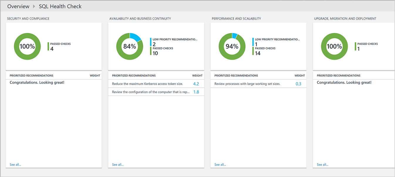 Оптимизируйте Свою Среду Сервера Сзл С Помощью Azure Monitor Inside Sql Server Health Check Report Template