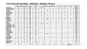 D7A Football Scouting Template | Wiring Resources for Football Scouting Report Template