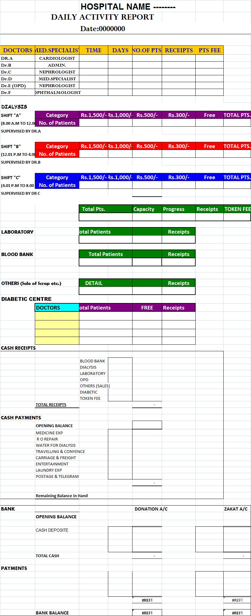 Daily Hospital Report Template – Free Report Templates Intended For Daily Activity Report Template