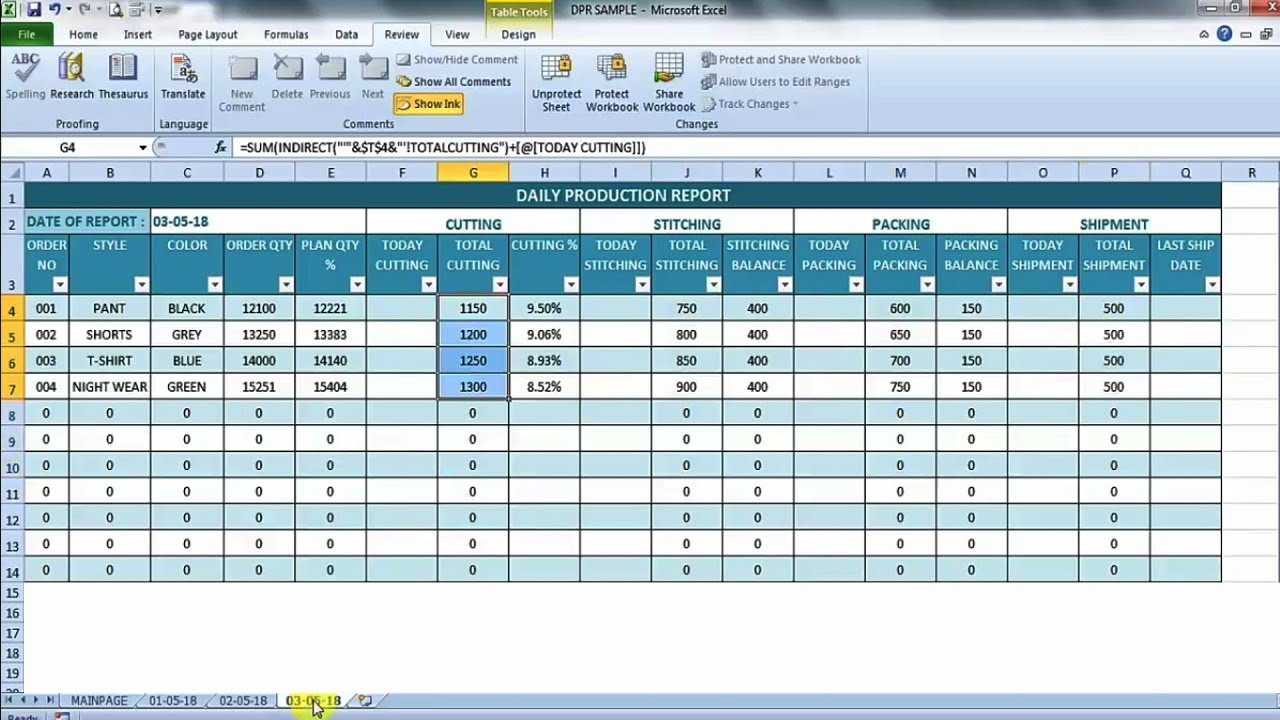 Daily Production Report In Excel Throughout Monthly Productivity Report Template