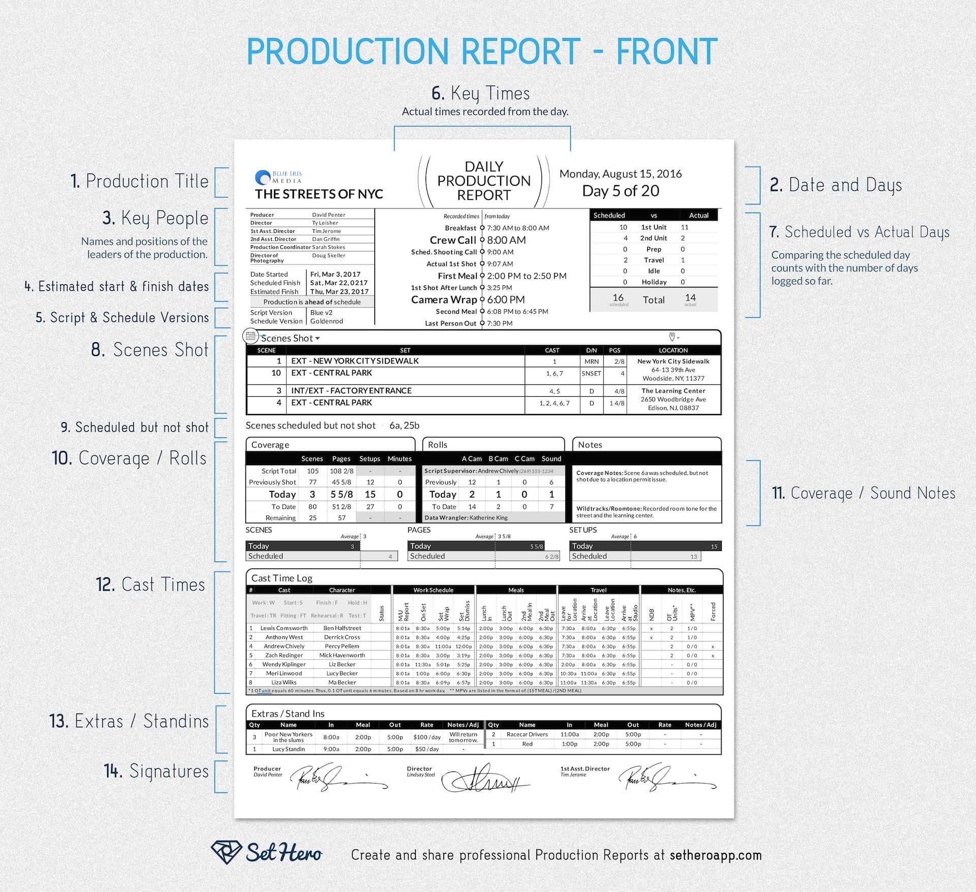 Daily Production Reports Explained (Free Template) | Sethero Throughout Sound Report Template