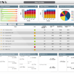 Dashboard Template Tools – Project Portfolio Management (Ppm) Intended For Portfolio Management Reporting Templates
