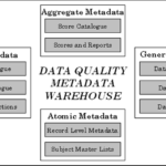 Data Quality Assessment Book Download | My First Jugem Throughout Data Quality Assessment Report Template