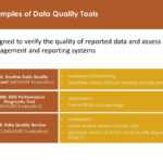 Data Quality Assurance – Ppt Download Inside Data Quality Assessment Report Template