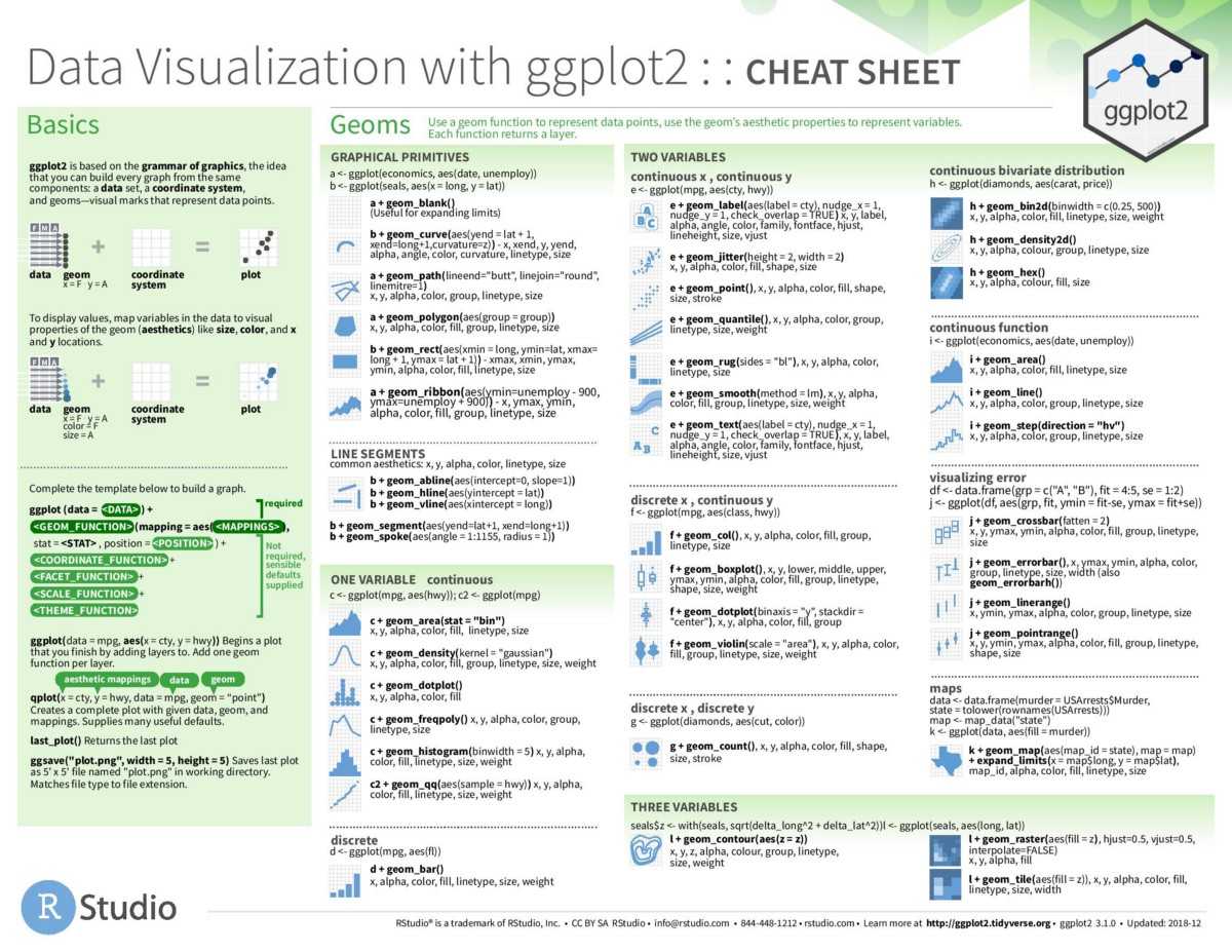 Data Visualization With Ggplot2 Cheat Sheet – Alexander Pertaining To Cheat Sheet Template Word
