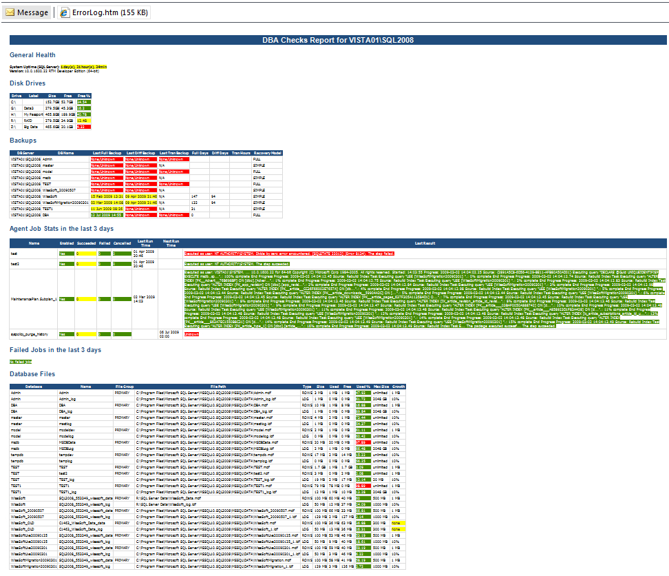 Dba Daily Checks Email Report For Sql Server Health Check Report Template