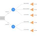 Decision Tree Maker | Lucidchart In Blank Decision Tree Template