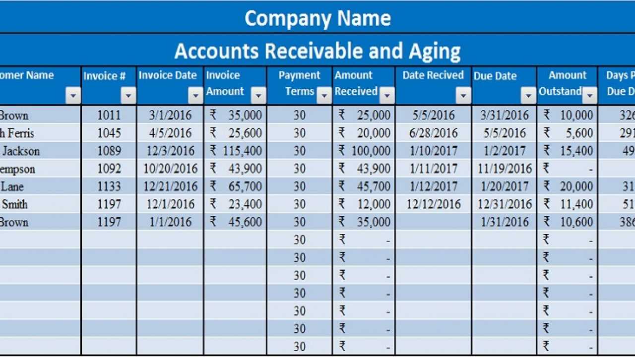 Download Accounts Receivable With Aging Excel Template Regarding Ar Report Template