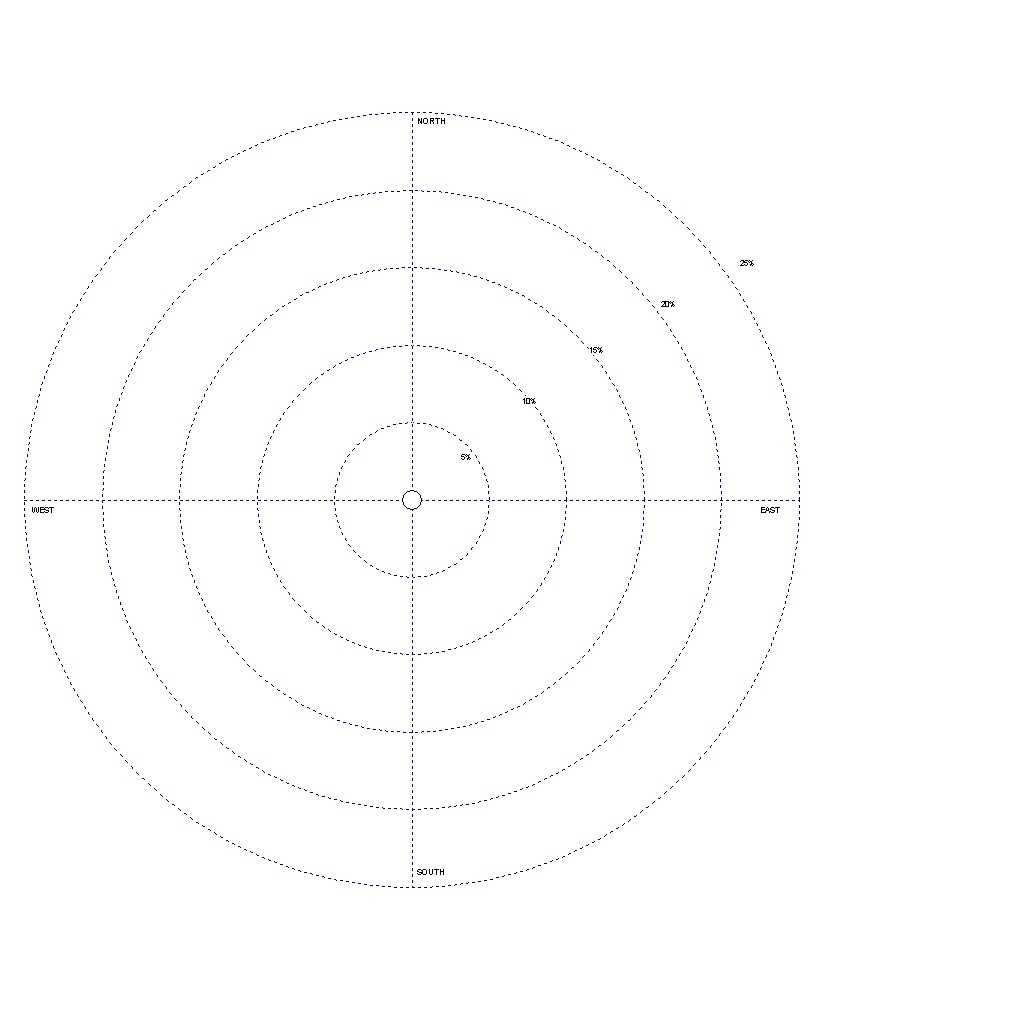 Download Blank Template For A Wind Rose – Oubdiphosta32's In Blank Radar Chart Template