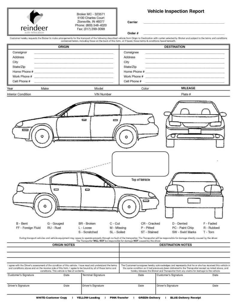 Driver Vehicle Inspection Report Template And Vehicle With Vehicle Checklist Template Word