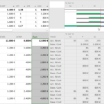 Earned Value Analysis With Microsoft Project – Why And How Intended For Earned Value Report Template