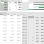 Earned Value Analysis With Microsoft Project – Why And How Within Earned Value Report Template