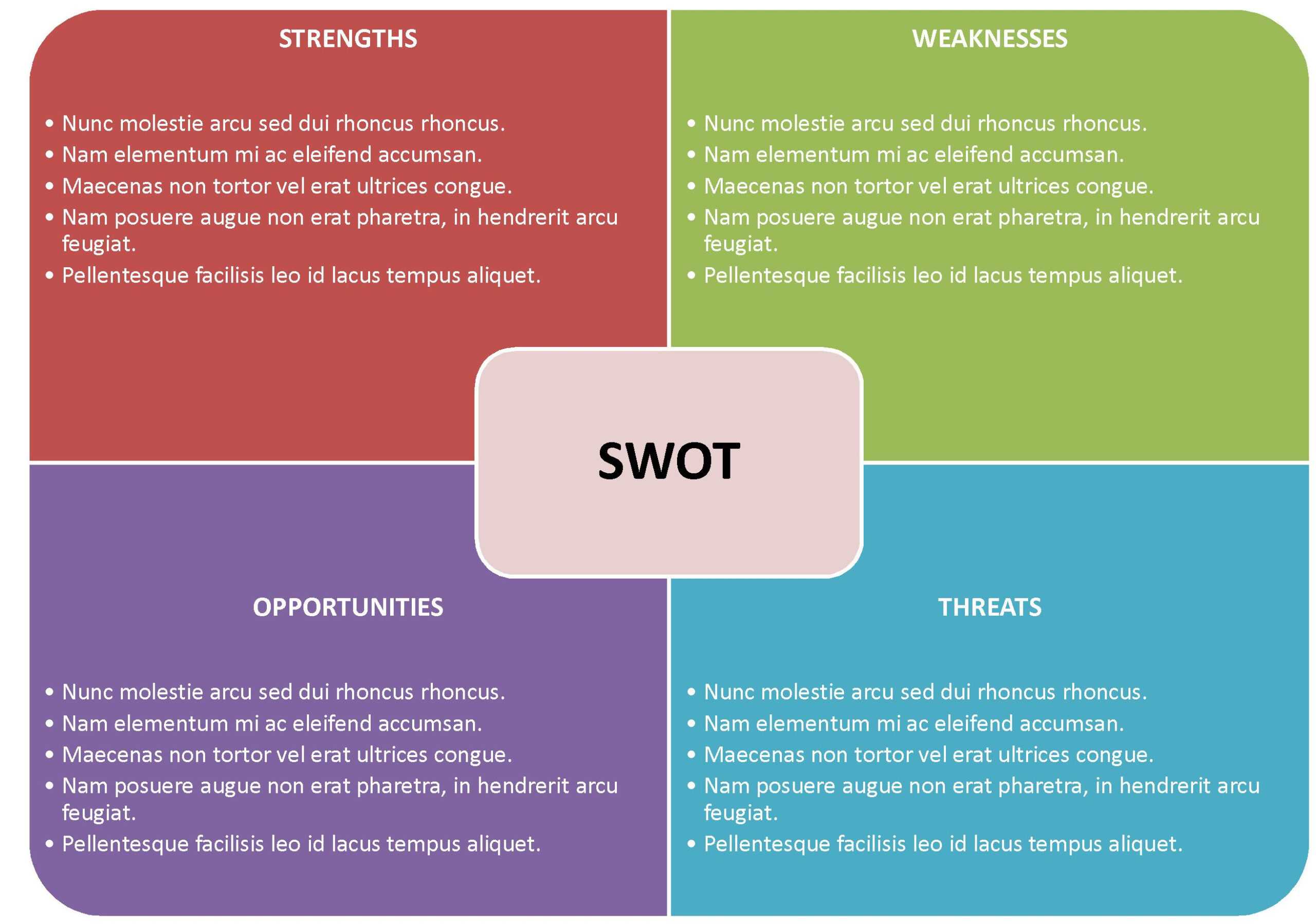 Ede79 Free Swot Template Word | Wiring Resources Inside Swot Template For Word