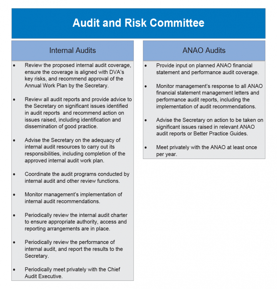 Editable Implementation Of Audit Recommendations Australian Intended For Implementation Report Template