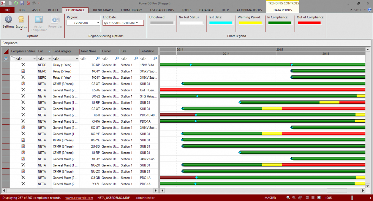 Editable Powerdb Acceptance & Maintenance Test Data Throughout Megger Test Report Template
