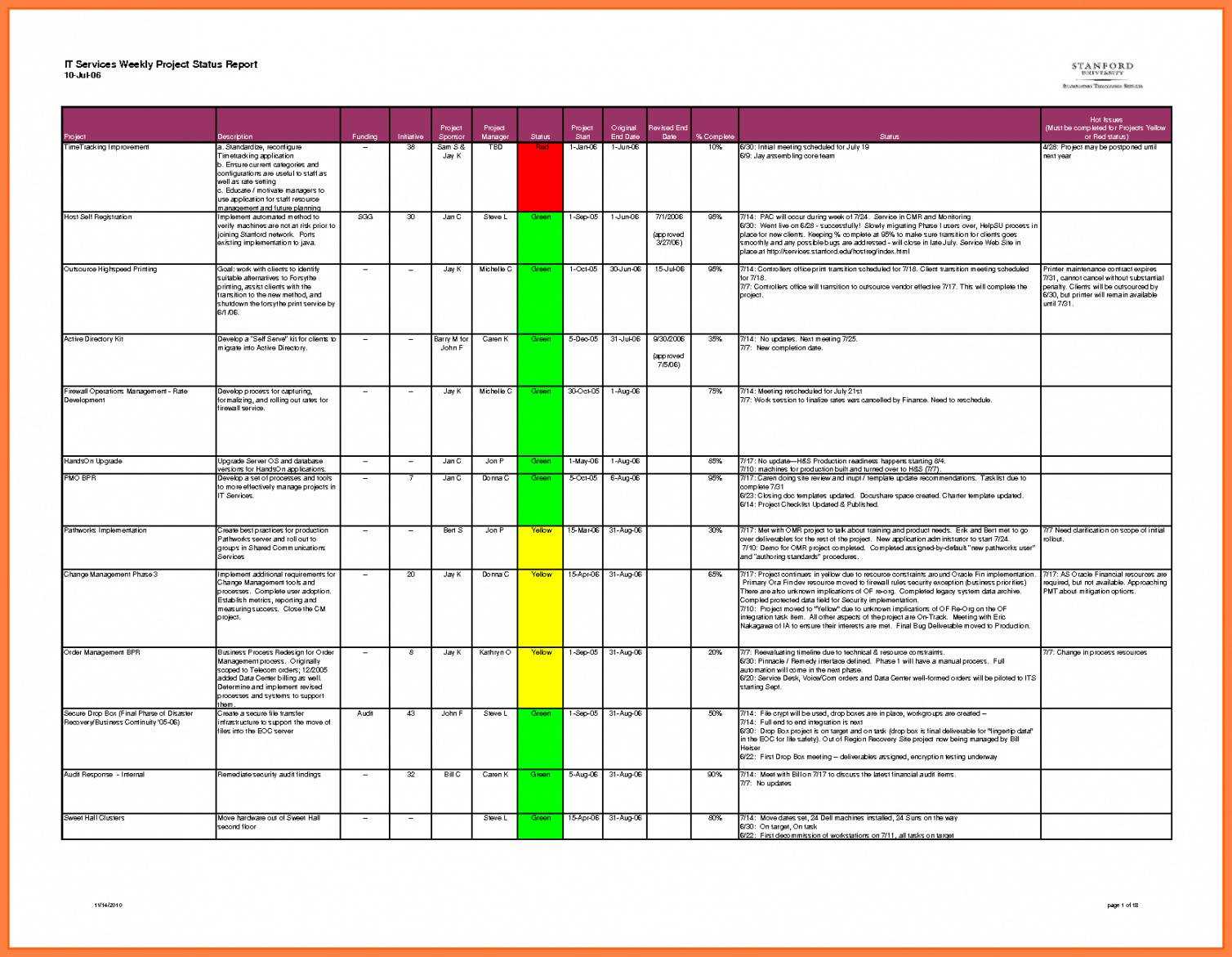 Editable Weekly Project Status Rt Template Excel Daily In Project Status Report Template In Excel