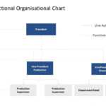 Employee Chart Template – Vmarques Inside Word Org Chart Template