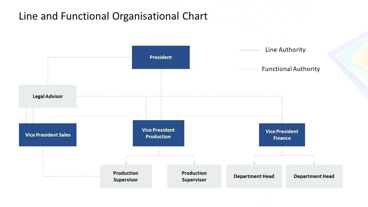 Employee Chart Template – Vmarques Inside Word Org Chart Template