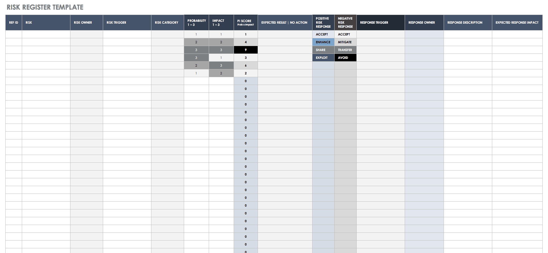 Enterprise Risk Management Report Template – Best Sample Regarding Enterprise Risk Management Report Template