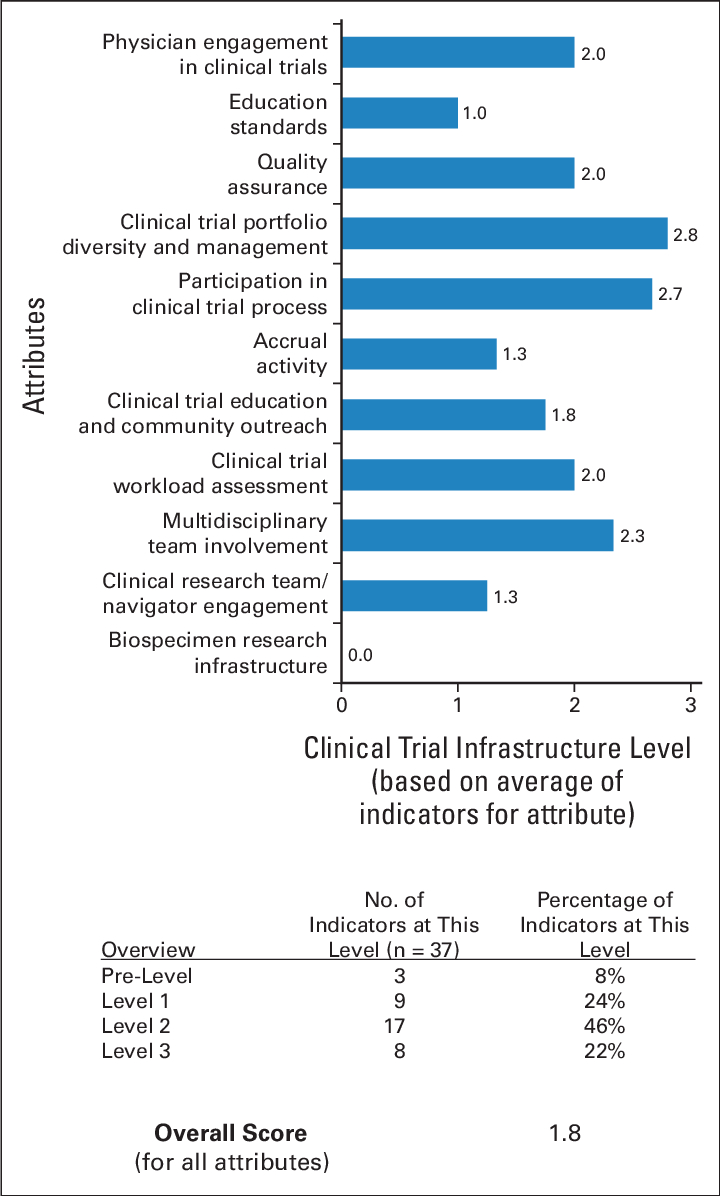 Example Of Clinical Trial Assessment Of Infrastructure Within Clinical Trial Report Template