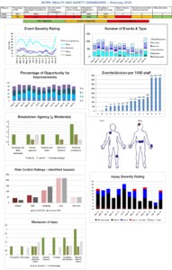 Example Of Whs Report To Management | Download Scientific regarding Ohs Monthly Report Template