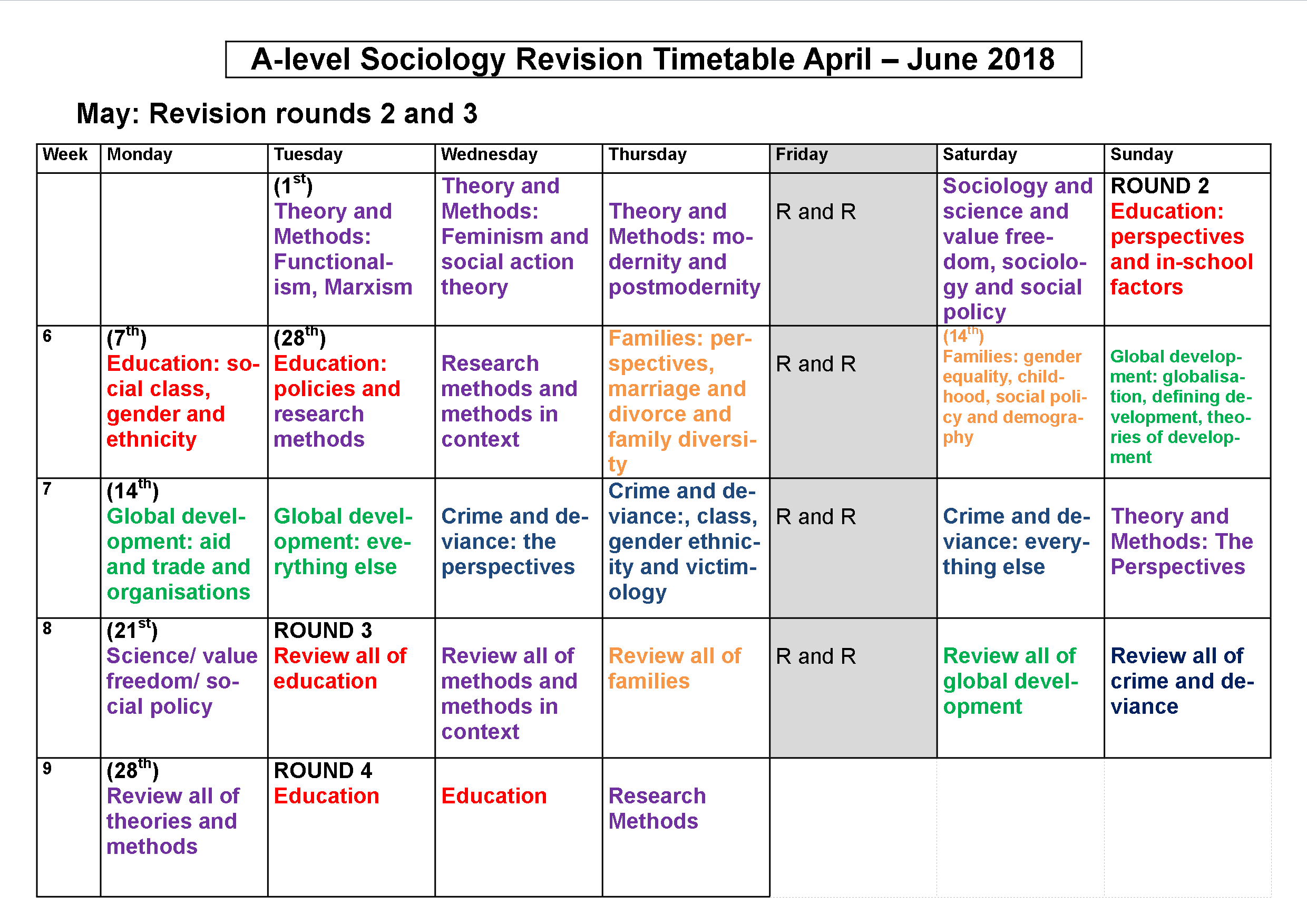 Example Revision Timetable – Oflu.bntl With Regard To Blank Revision Timetable Template