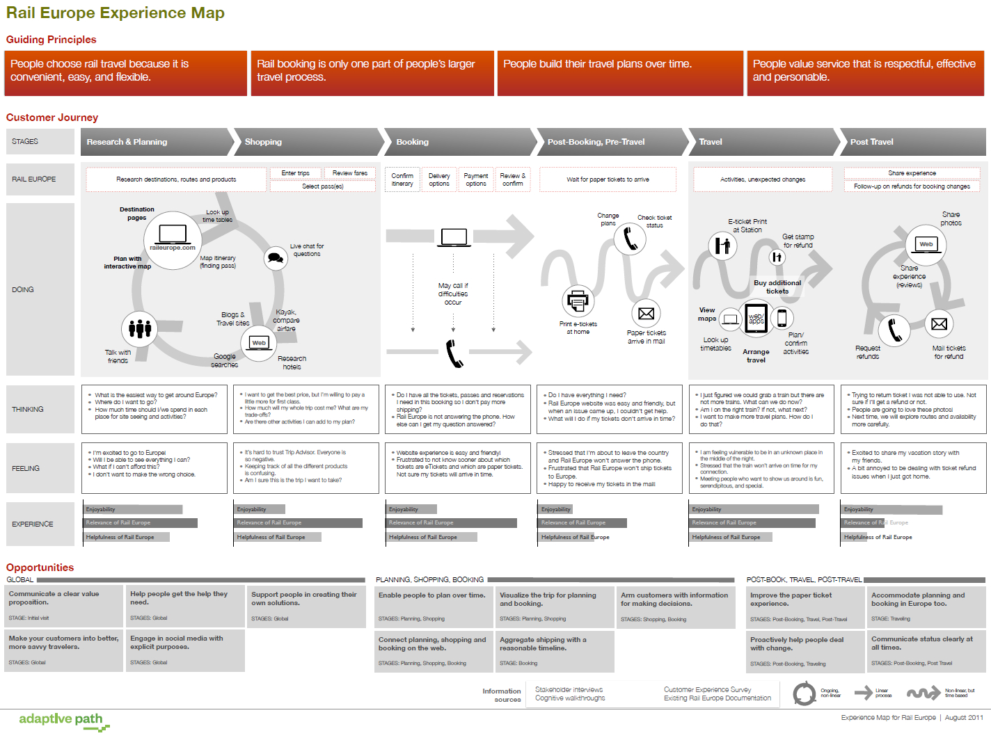 Example Ux Docs And Deliverables – Uxm For Ux Report Template