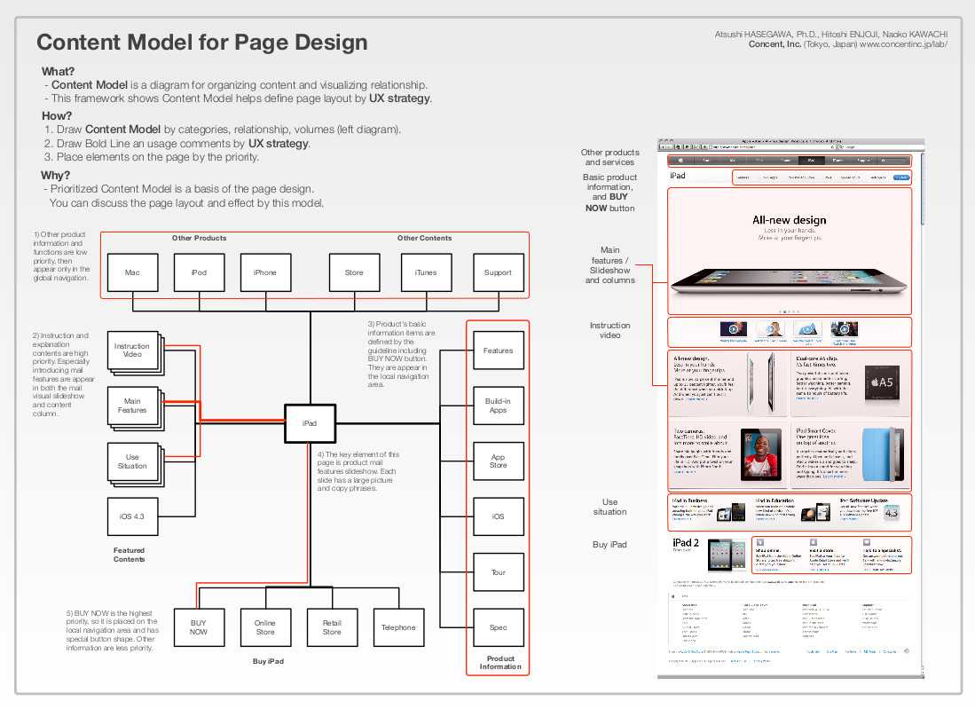 Example Ux Docs And Deliverables - Uxm With Regard To Ux Report Template