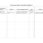 Excellent Employee Work Plan Template Ms Word : V M D With Regard To Performance Improvement Plan Template Word