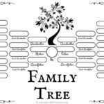 Family Tree Template - Medieval Emporium regarding Blank Tree Diagram Template