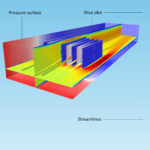 Fea Software Definition With Simulation Examples For Fea Report Template