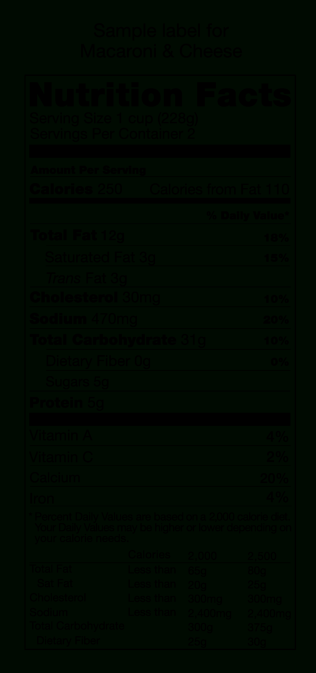 File:us Nutritional Fact Label.svg – Wikimedia Commons Throughout Blank Food Label Template