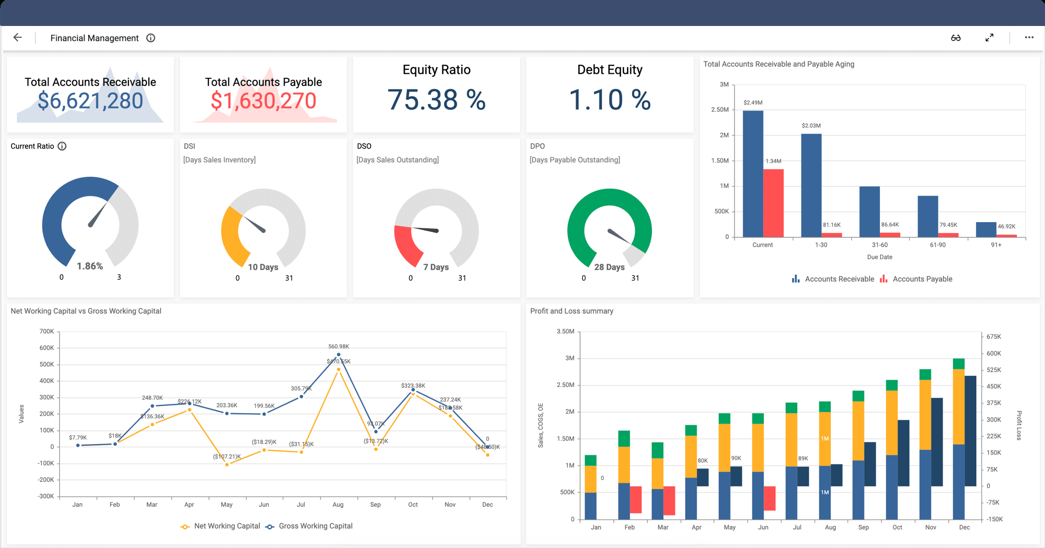 Finance Dashboards | Interactive Dashboard Examples | Bold Bi With Regard To Financial Reporting Dashboard Template