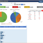 Finance Templates Excel – Tomope.zaribanks.co Within Financial Reporting Templates In Excel