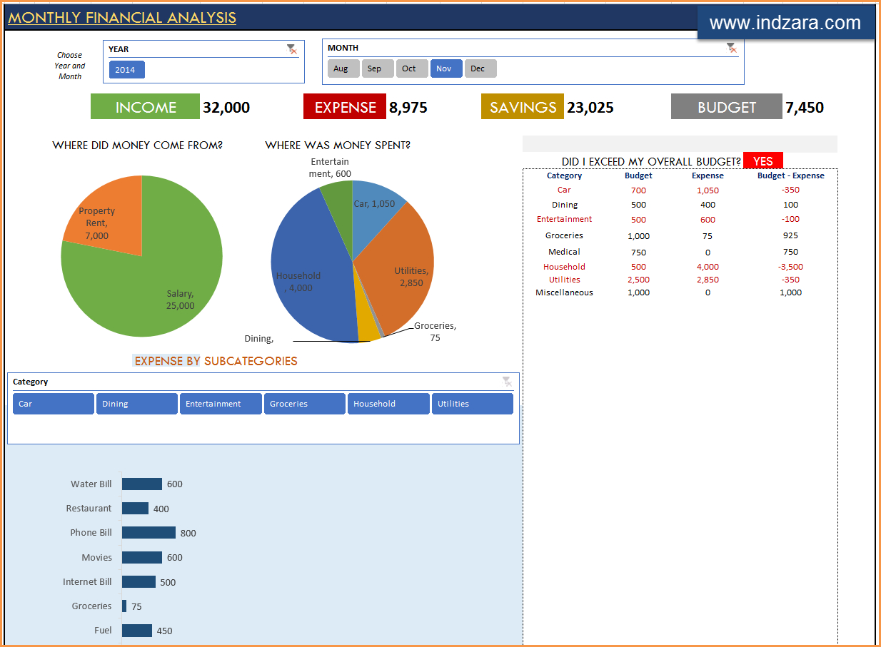Finance Templates Excel – Tomope.zaribanks.co Within Financial Reporting Templates In Excel