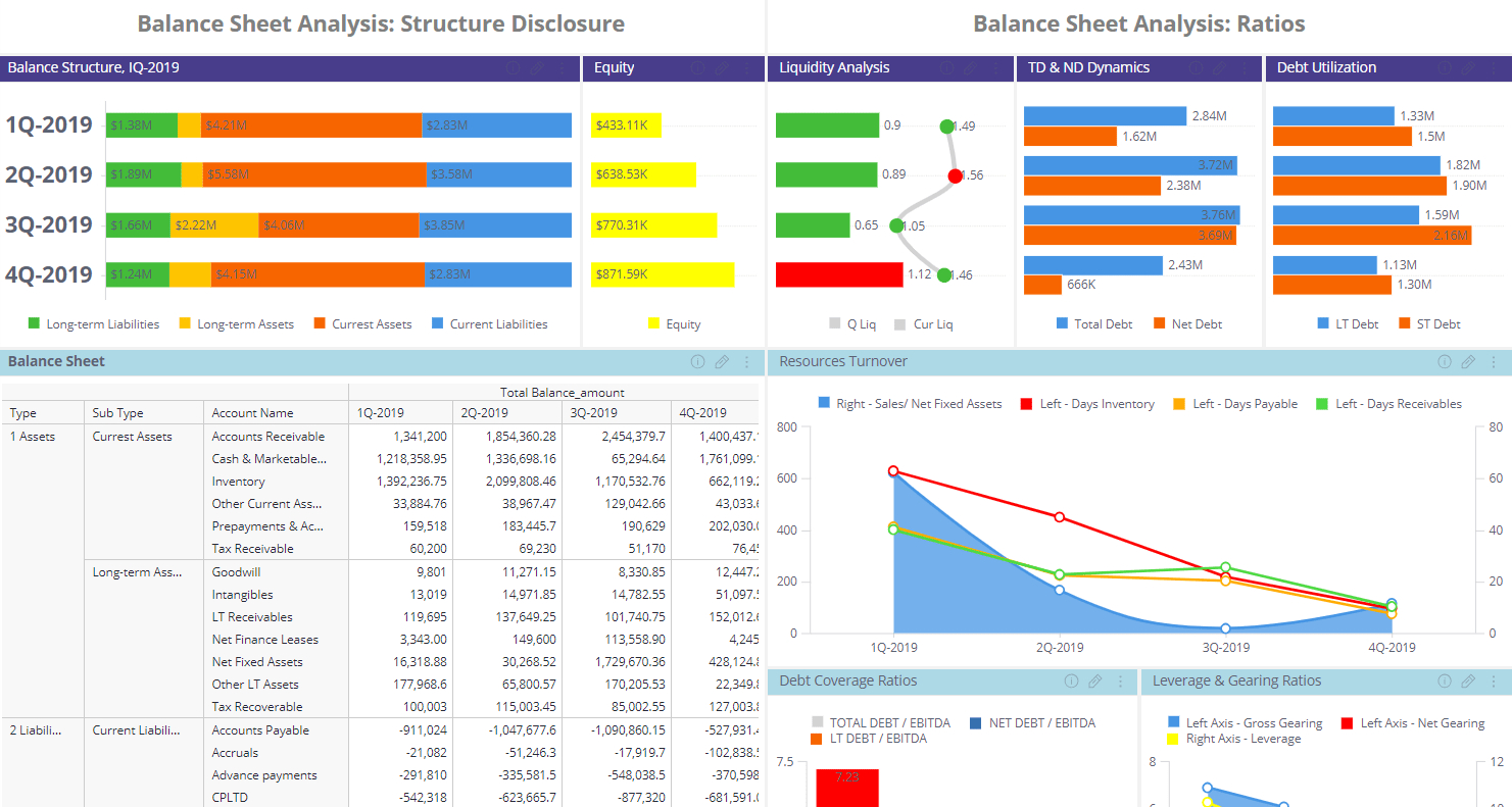 Financial Dashboard Examples | Sisense Inside Financial Reporting Dashboard Template