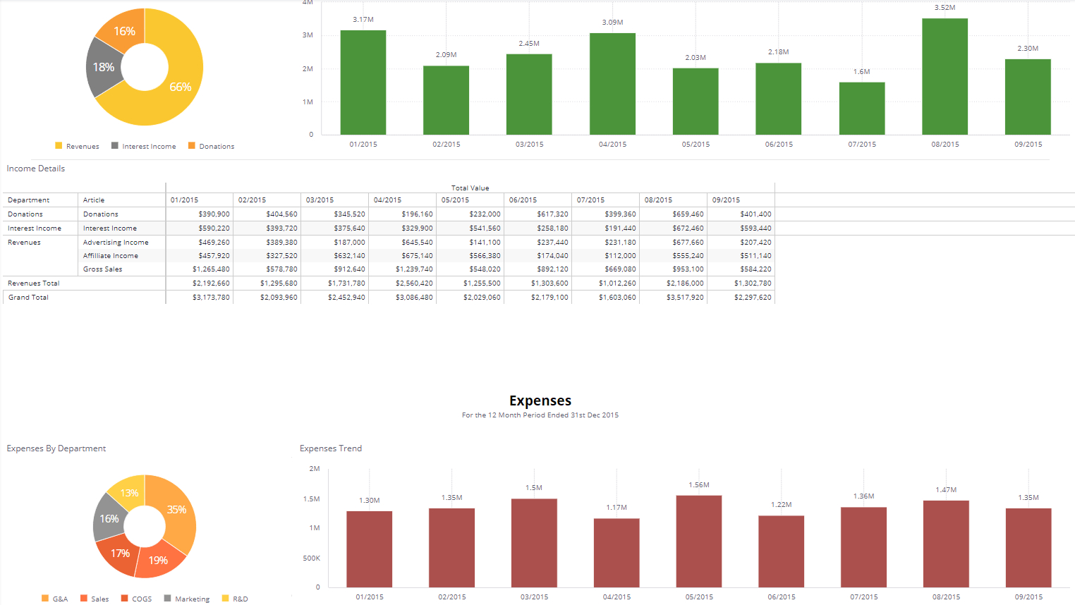 Financial Dashboard Examples | Sisense Regarding Financial Reporting Dashboard Template