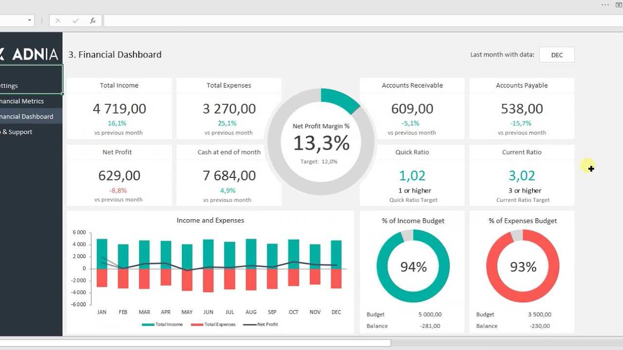 Financial Dashboard Template With Regard To Financial Reporting Dashboard Template