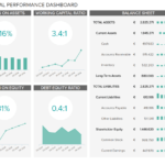 Financial Dashboards – See The Best Examples & Templates Within Financial Reporting Dashboard Template