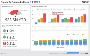 Financial Performance | Executive Dashboard Examples - Klipfolio for Financial Reporting Dashboard Template