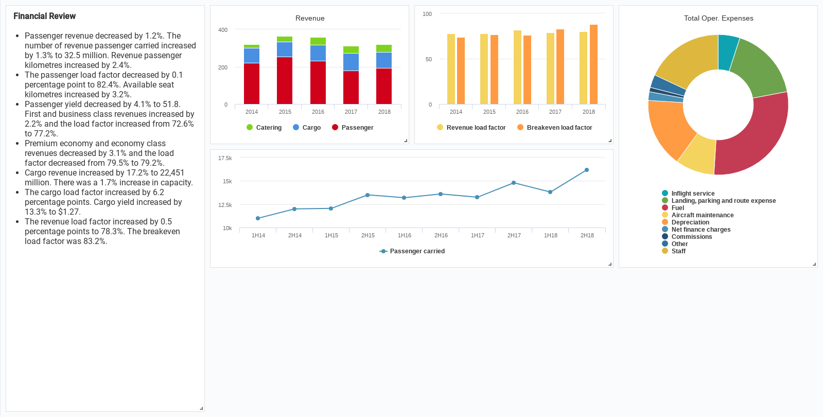 Financial Report | Dashboard Template With Regard To Financial Reporting Dashboard Template