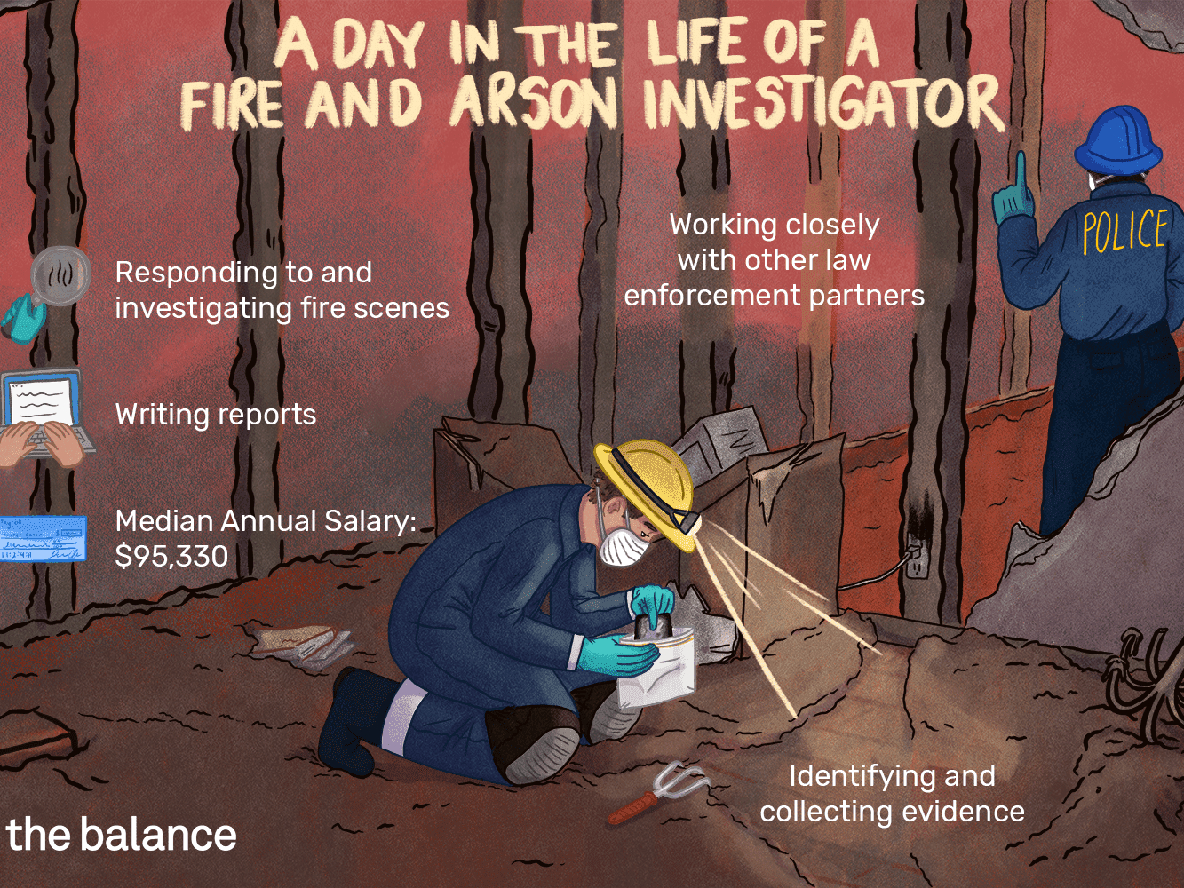 Fire And Arson Investigator Job Description: Salary, Skills For Sample Fire Investigation Report Template