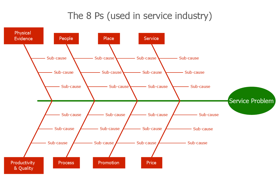 Fishbone Diagram Procedure Within Blank Fishbone Diagram Template Word