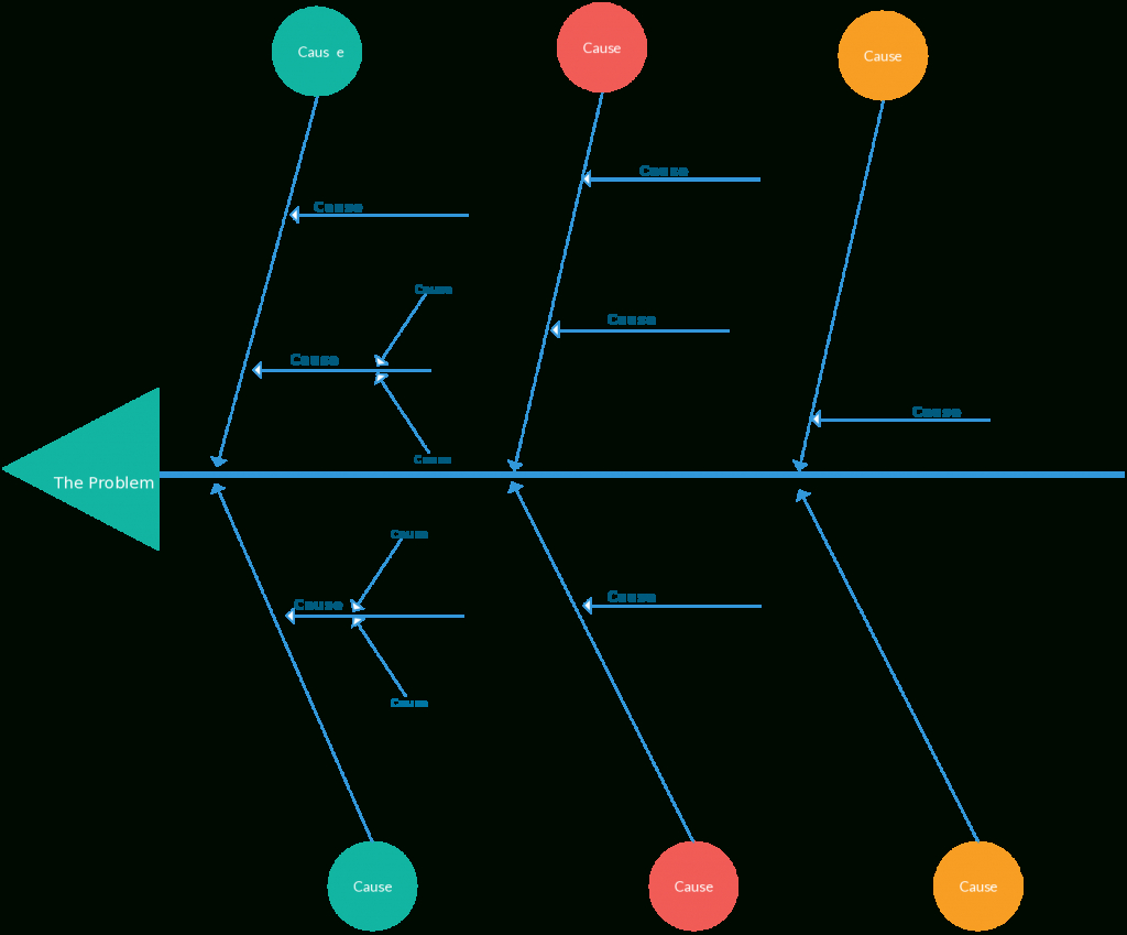 Fishbone Diagram Templates | Aka Cause And Effect Or Regarding Blank Fishbone Diagram Template Word