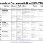 Fitness Training Template Within Blank Curriculum Map Template