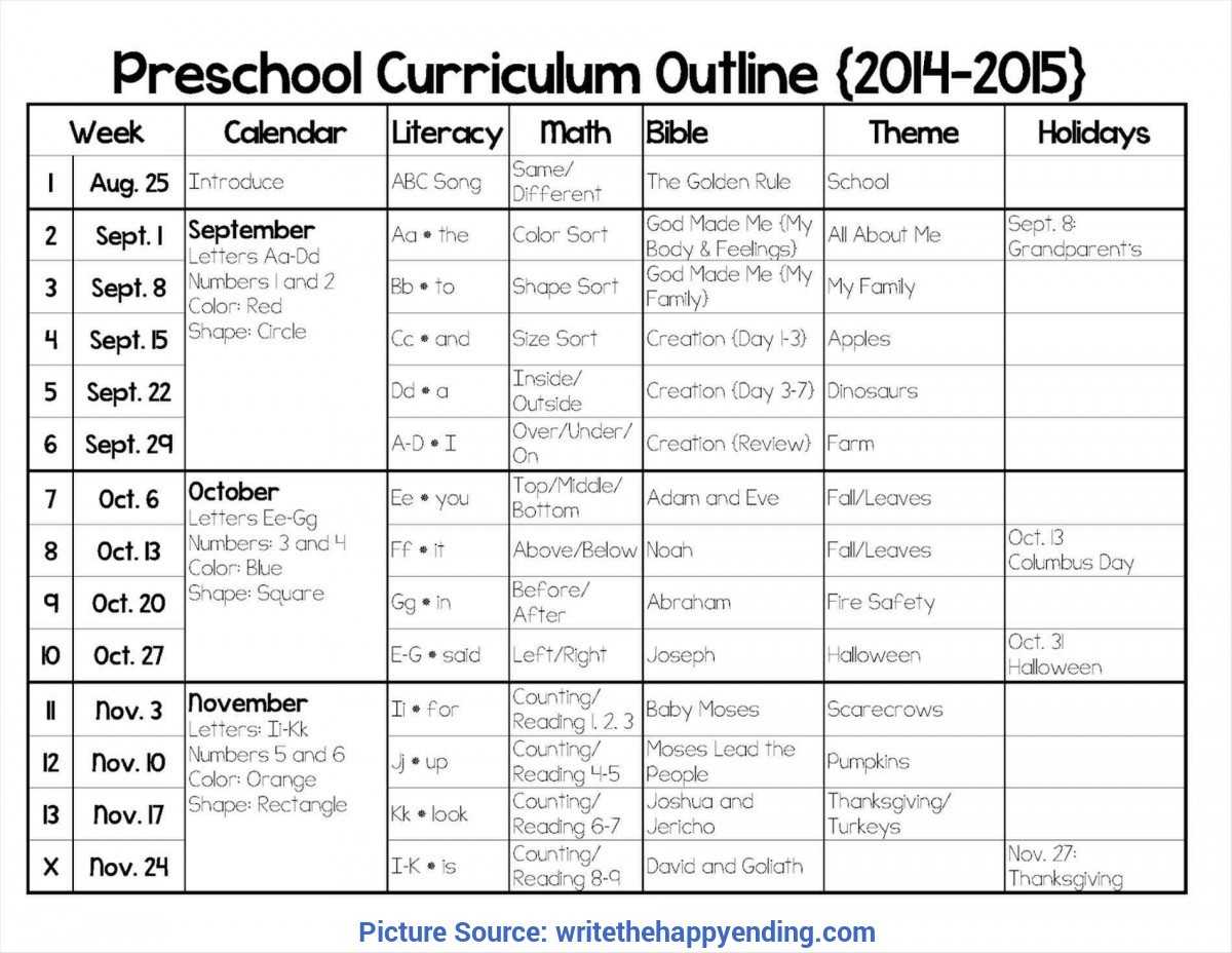 Fitness Training Template Within Blank Curriculum Map Template