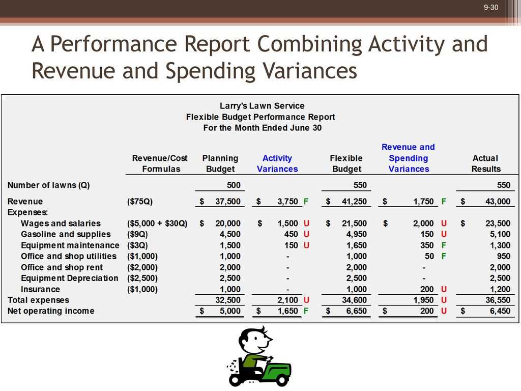 Flexible Budgets And Performance Analysis – Ppt Download Intended For Flexible Budget Performance Report Template